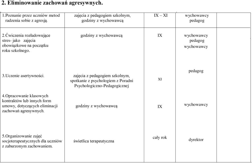 zajęcia z iem szkolnym, spotkanie z psychologiem z Poradni Psychologiczno-Pedagogicznej XI 4.