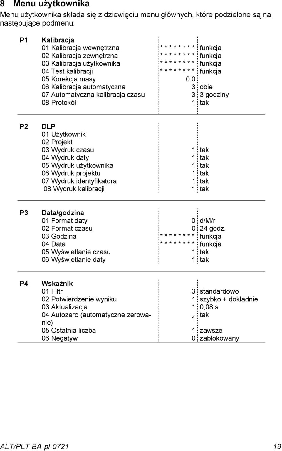 6 Kalibracja automatyczna 3 obie 7 Automatyczna kalibracja czasu 3 3 godziny 8 Protokół 1 tak P2 DLP 1 Użytkownik 2 Projekt 3 Wydruk czasu 1 tak 4 Wydruk daty 1 tak 5 Wydruk użytkownika 1 tak 6