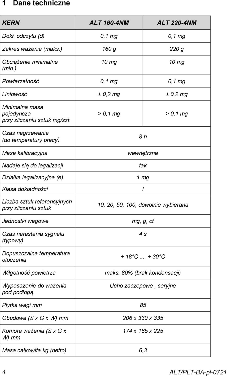 Czas nagrzewania (do temperatury pracy) Masa kalibracyjna Nadaje się do legalizacji Działka legalizacyjna (e) Klasa dokładności Liczba sztuk referencyjnych przy zliczaniu sztuk Jednostki wagowe Czas