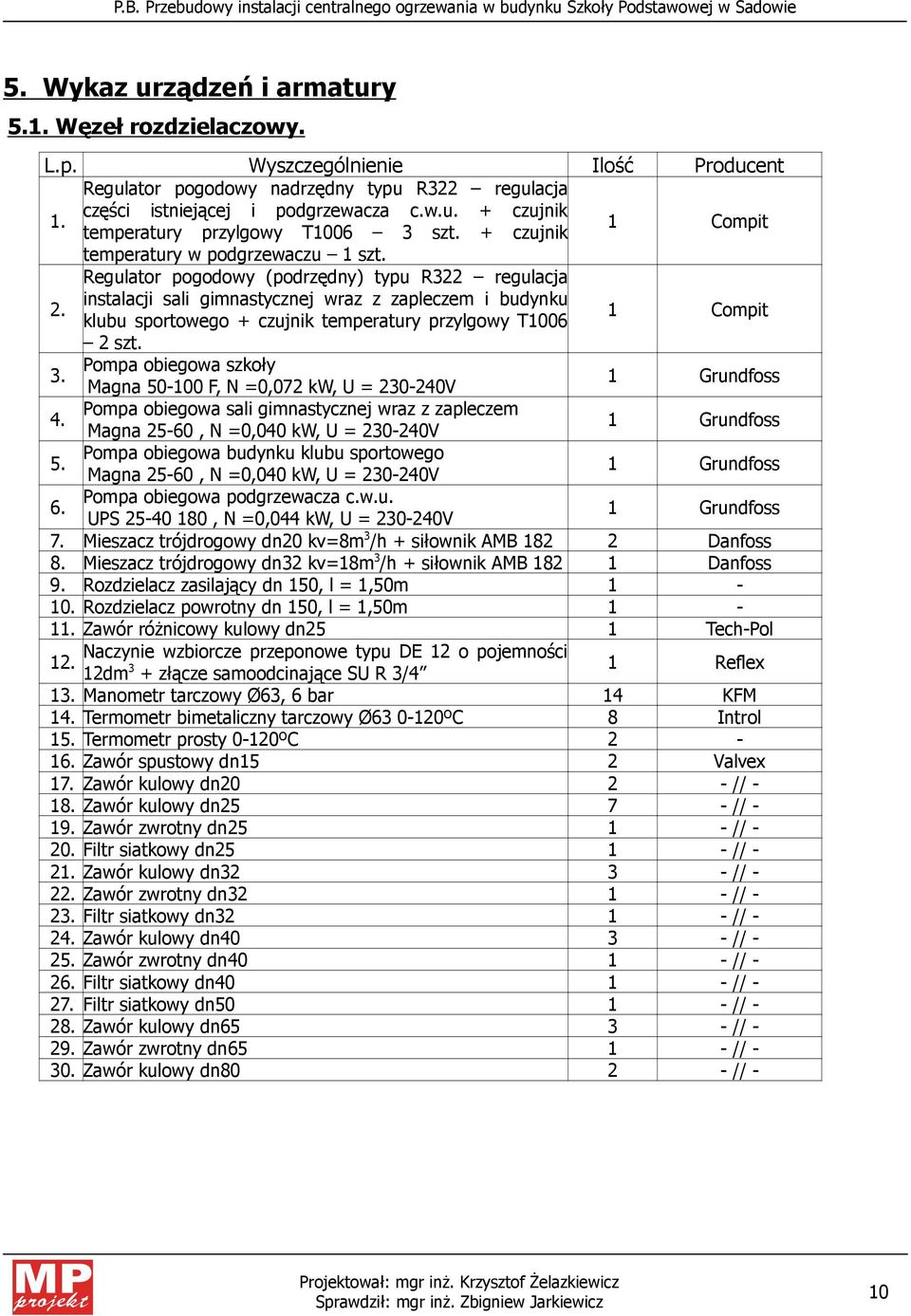 klubu sportowego + czujnik temperatury przylgowy T1006 1 Compit 2 szt. 3. Pompa obiegowa szkoły Magna 50-100 F, N =0,072 kw, U = 230-240V 1 Grundfoss 4.