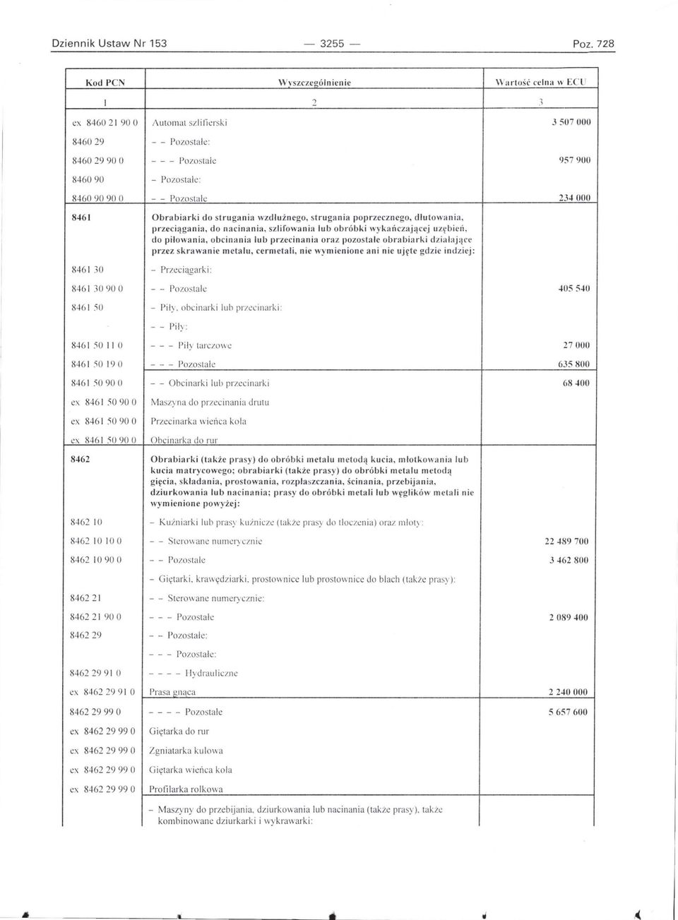 t:: - - - Pozostale - Po zos tał e: - - Pozos t a łe Obrabiarki do strugania wzdłużnego, strugania poprzecznego, dlutowania, przeciągani,l, do nacinania, szlifowania lub obróbki wykańczającej