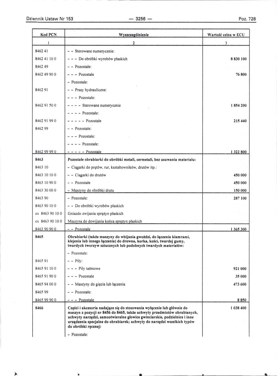 - Pozostałe : 846291 - - Prasy hydrauliczne: - - - Pozostale: 846291 SO O - - - - Sterowane numerycznie 1854200 - - - - Pozostałe: 846291 99 O - - - - - Pozostałe 215440 846299 - - Pozostałe : - - -