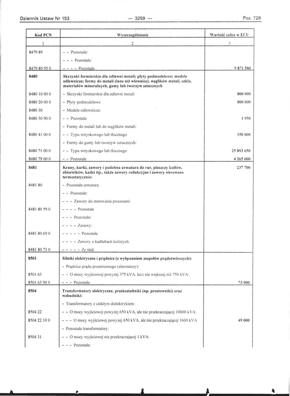 podmodelowe; modele odlewnicze; form y do metali (inne ni ż wlewnice), węglików metali, szkla, materialów mineralnych, gumy lub tworzyw sztucznych 8480 10 00 O - Skrzynki formierskie dla odlewni