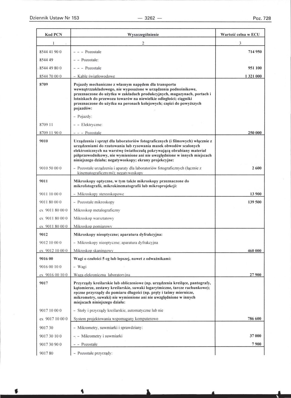 :x 90 11 80 00 O ex 90 11 80 00 O ex 90 11 8000 O - - - Pozos t a łe - - Po zos t a ł e: - - - Pozos t a ł e - K a bł e św i a tł ow od owe Pojazdy mechaniczne z własnym napędem dla transportu