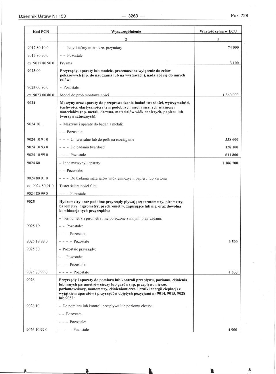 do nauczania lub na wystawach), nadające się do innych celów: 90230080 O - Pozostałe ex 9023 00 80 O Model do prób montowalno śc i 1360000 9024 Maszyny oraz aparaty do przeprowadzania badań