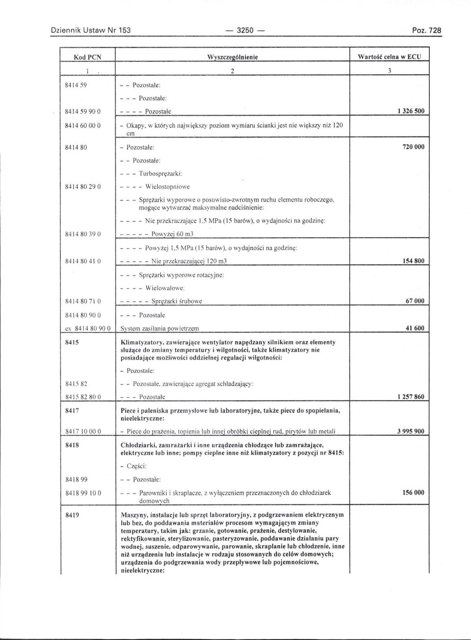 : - - - Turbosprężarki: 841480290 - - - - Wielostopniowe - - - Sprężarki wyporowe o posuwisto-zwrotnym ruchu elementu roboczego, mogące wytwarzać maksymalne nadciś nil!