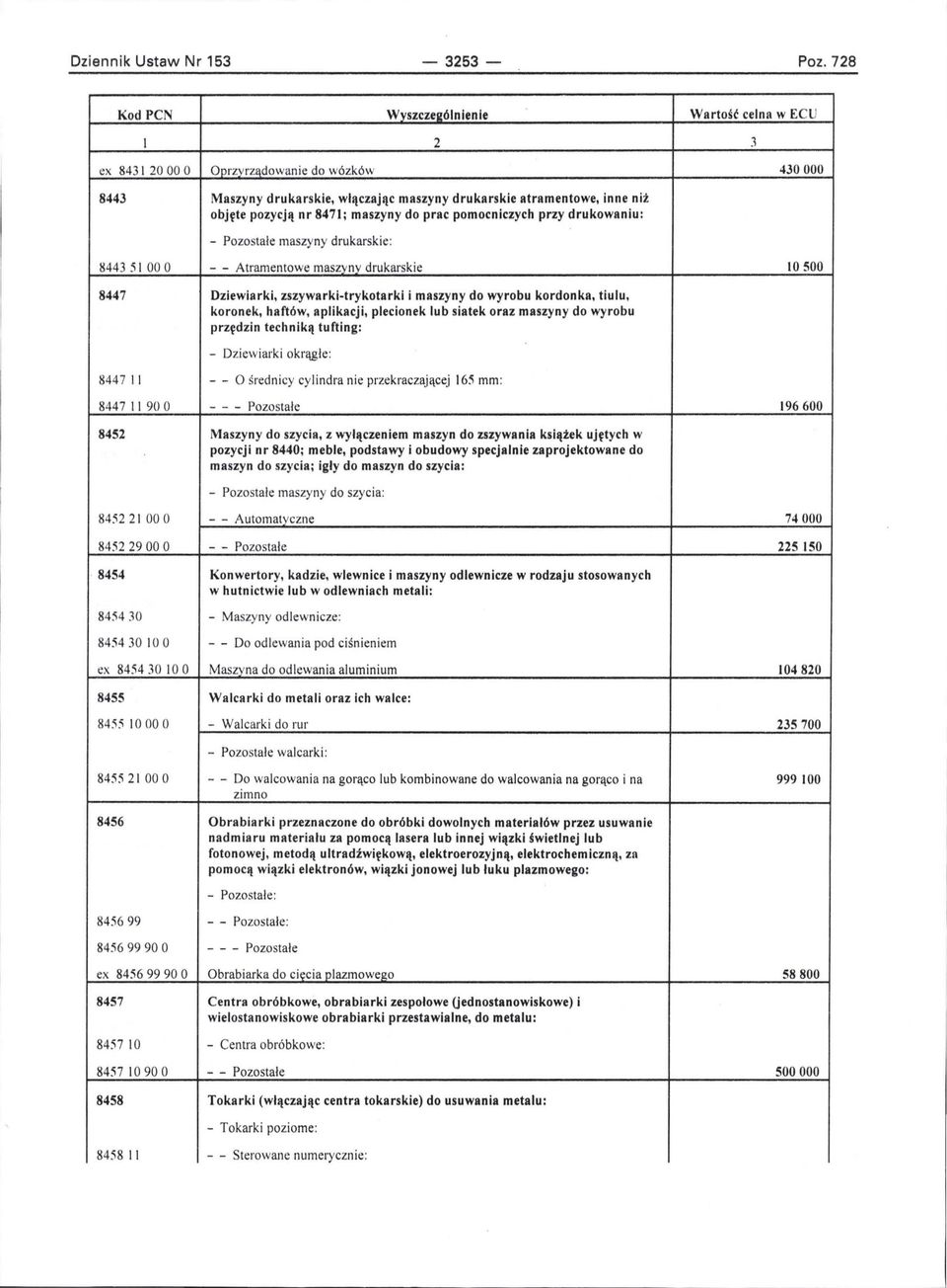 8471; maszyny do prac pomocniczych przy drukowaniu: - Pozo s tałe maszyny drukarskie: 8443 51 00 O - - Atramentowe maszyny drukarskie 10500 8447 Dziewiarki, zszywarki-trykotarki i maszyny do wyrobu