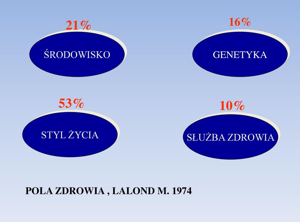 ŻYCIA 10% SŁUŻBA