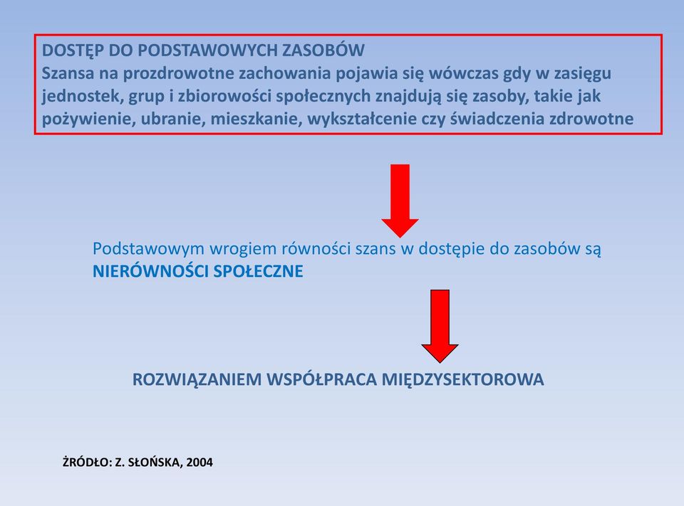 ubranie, mieszkanie, wykształcenie czy świadczenia zdrowotne Podstawowym wrogiem równości szans w