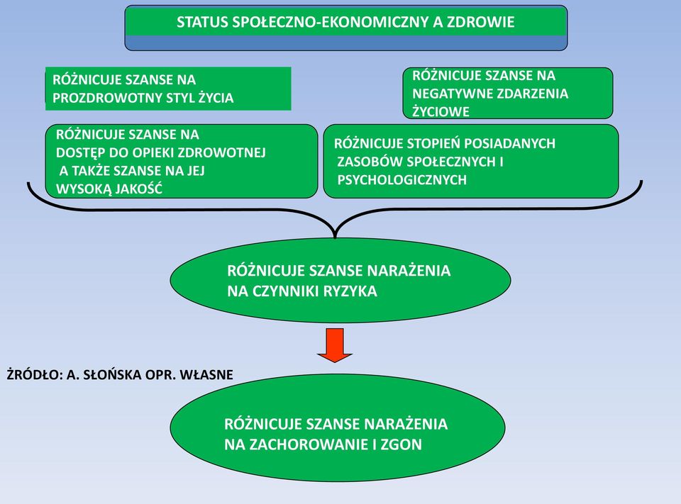 ZDARZENIA ŻYCIOWE RÓŻNICUJE STOPIEŃ POSIADANYCH ZASOBÓW SPOŁECZNYCH I PSYCHOLOGICZNYCH RÓŻNICUJE