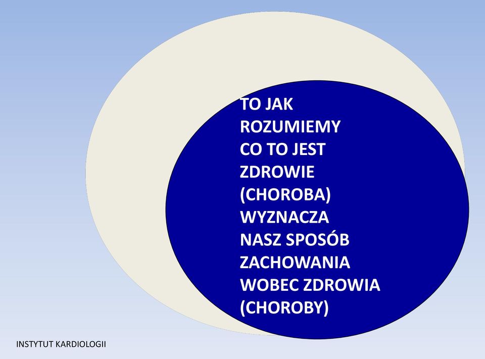 (CHOROBA) WYZNACZA NASZ SPOSÓB