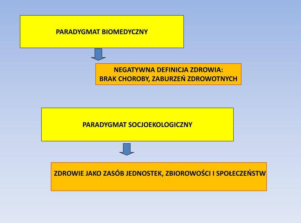 ZDROWOTNYCH PARADYGMAT SOCJOEKOLOGICZNY