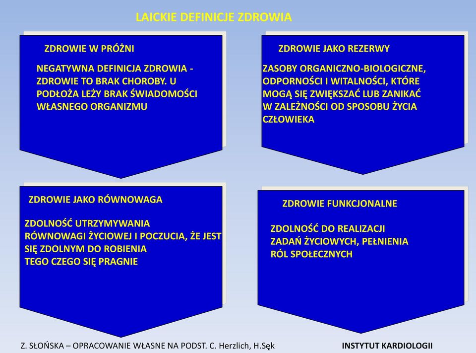 ZWIĘKSZAĆ LUB ZANIKAĆ W ZALEŻNOŚCI OD SPOSOBU ŻYCIA CZŁOWIEKA ZDROWIE JAKO RÓWNOWAGA ZDOLNOŚĆ UTRZYMYWANIA RÓWNOWAGI ŻYCIOWEJ I POCZUCIA, ŻE JEST SIĘ