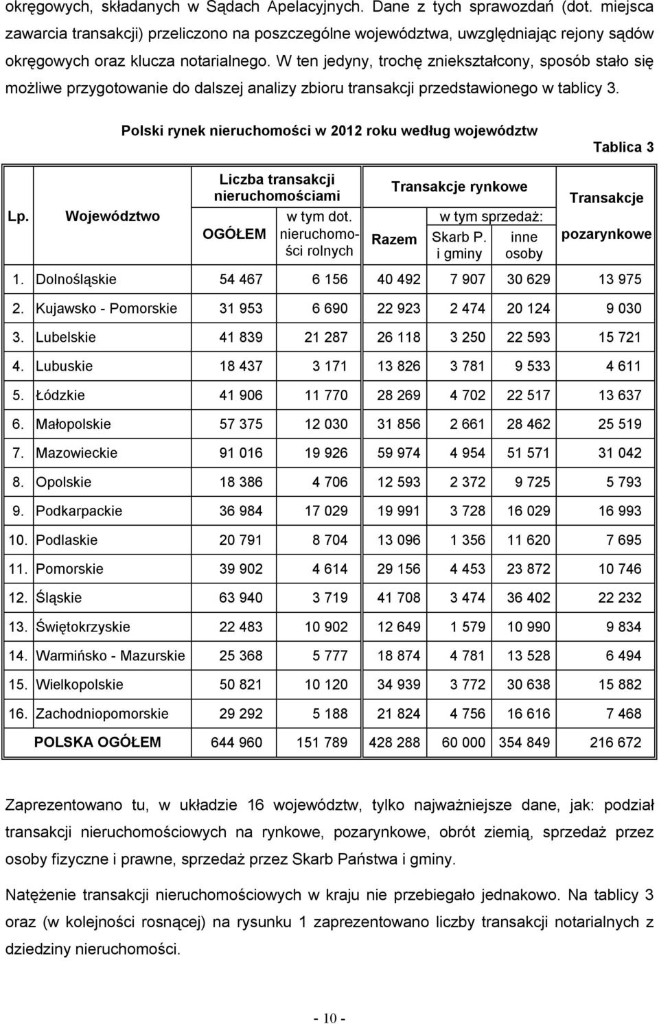 W ten jedyny, trochę zniekształcony, sposób stało się możliwe przygotowanie do dalszej analizy zbioru transakcji przedstawionego w tablicy 3.