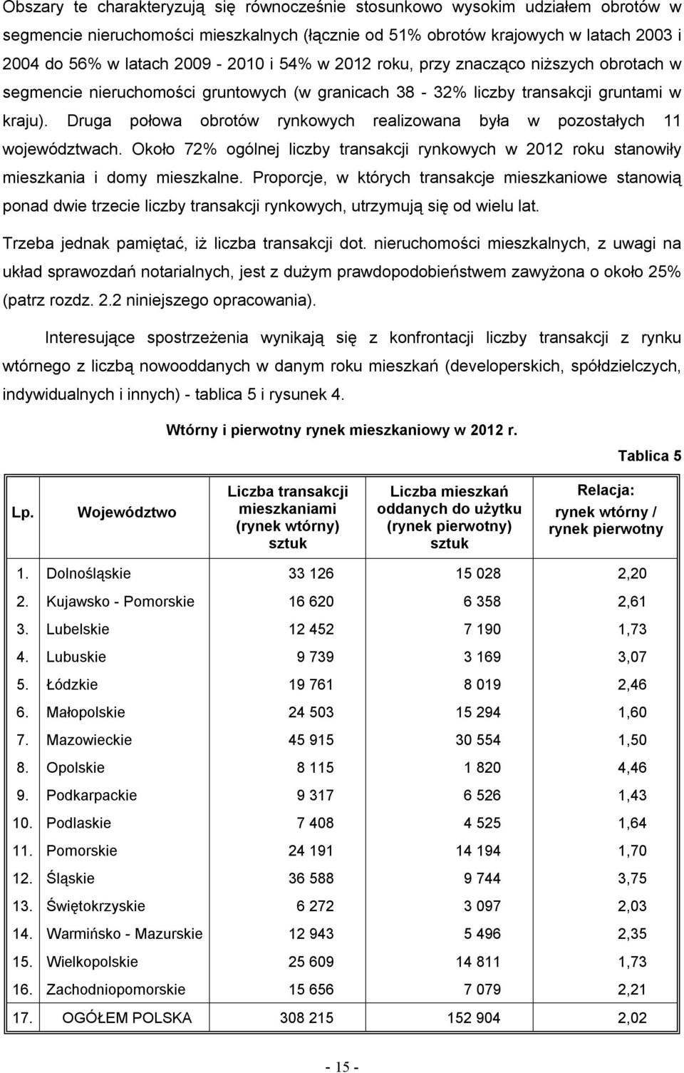 Druga połowa obrotów rynkowych realizowana była w pozostałych 11 województwach. Około 72% ogólnej liczby transakcji rynkowych w 2012 roku stanowiły mieszkania i domy mieszkalne.