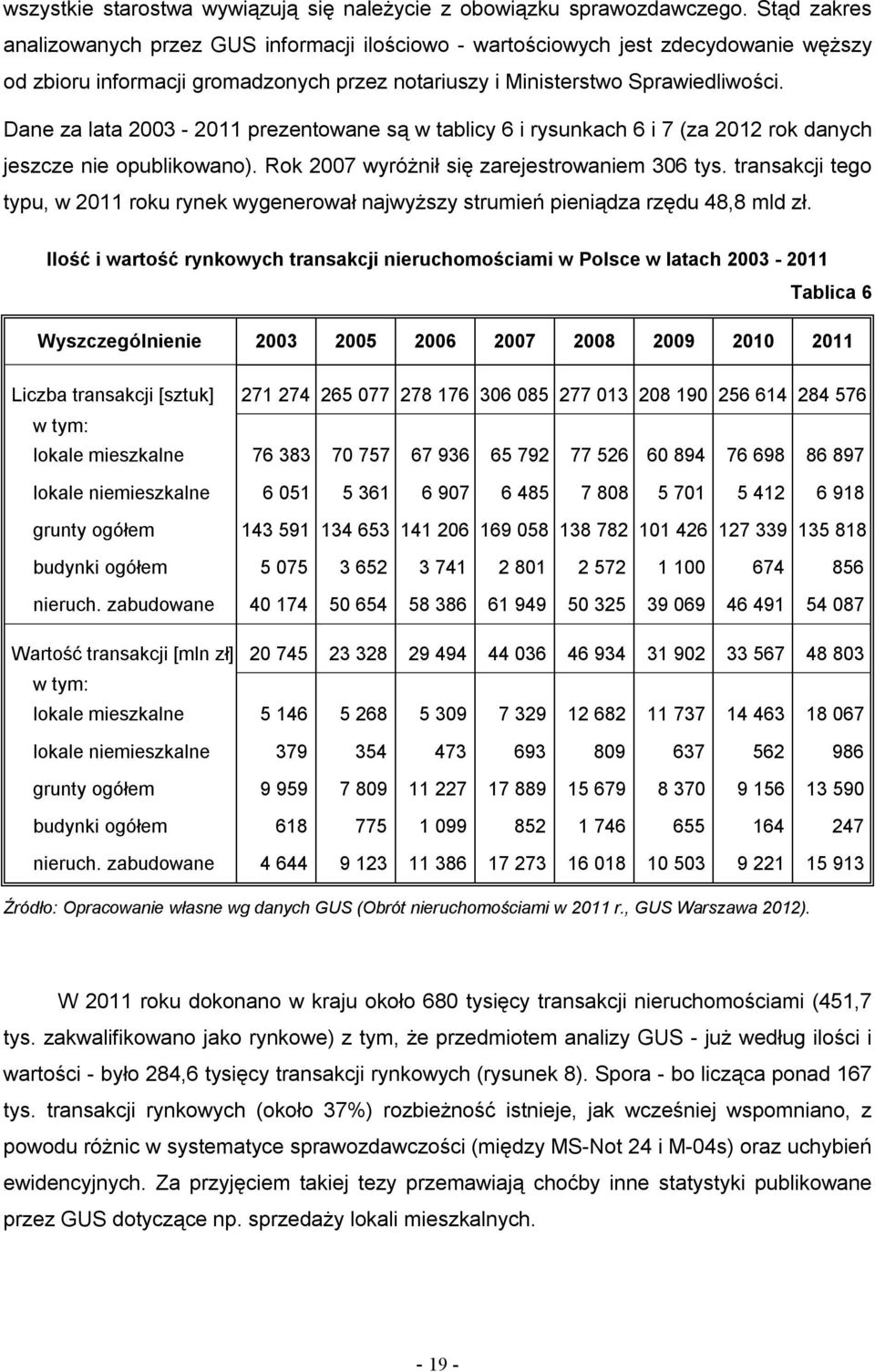 Dane za lata 2003-2011 prezentowane są w tablicy 6 i rysunkach 6 i 7 (za 2012 rok danych jeszcze nie opublikowano). Rok 2007 wyróżnił się zarejestrowaniem 306 tys.