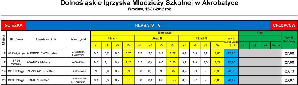 ADAMEK Makary A.