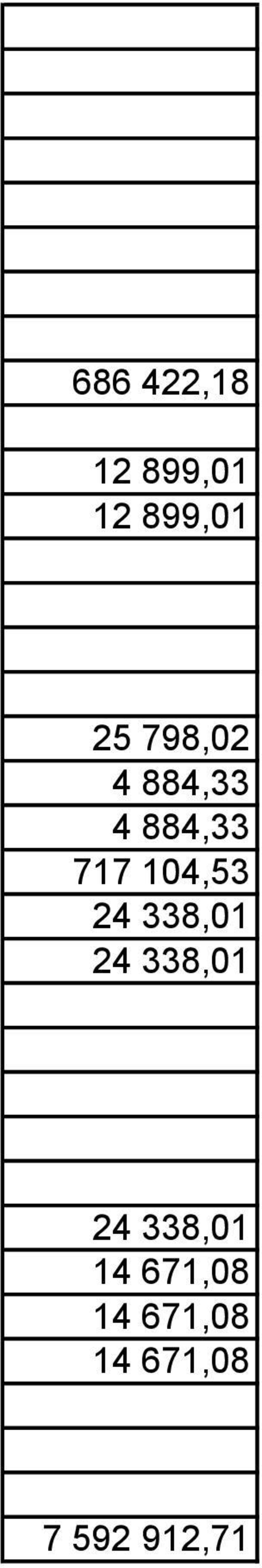884,33 717 104,53 14 671,08