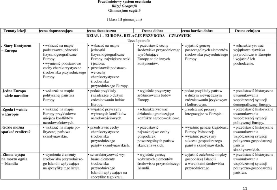 Zimna wyspa na morzu ognia Islandia podstawowe jednostki fizycznogeograficzne Europy; wymienić podstawowe cechy charakterystyczne Europy. politycznej państwa Europy.