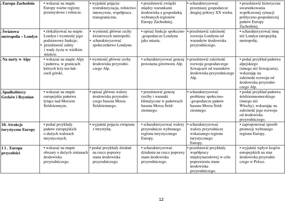 Na narty w Alpy Alpy i państwa, w granicach których leży ten łańcuch górski. 9. Spadkobiercy Greków i Rzymian 10. Atrakcje turystyczne Europy 1 1.