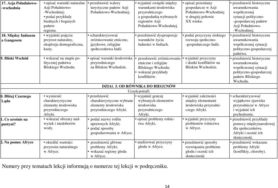 wymienić charakterystyczne elementy Afryki. wskazać obszary nadwyżek i niedoborów wody. 22. Na pomoc Afryce określić wartości przyrostu naturalnego w Afryce.