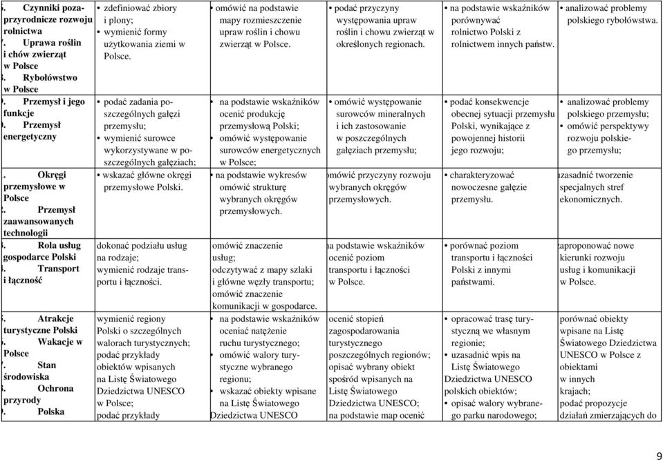 Atrakcje turystyczne Polski 36. Wakacje w Polsce 37. Stan 38. Ochrona przyrody 39.
