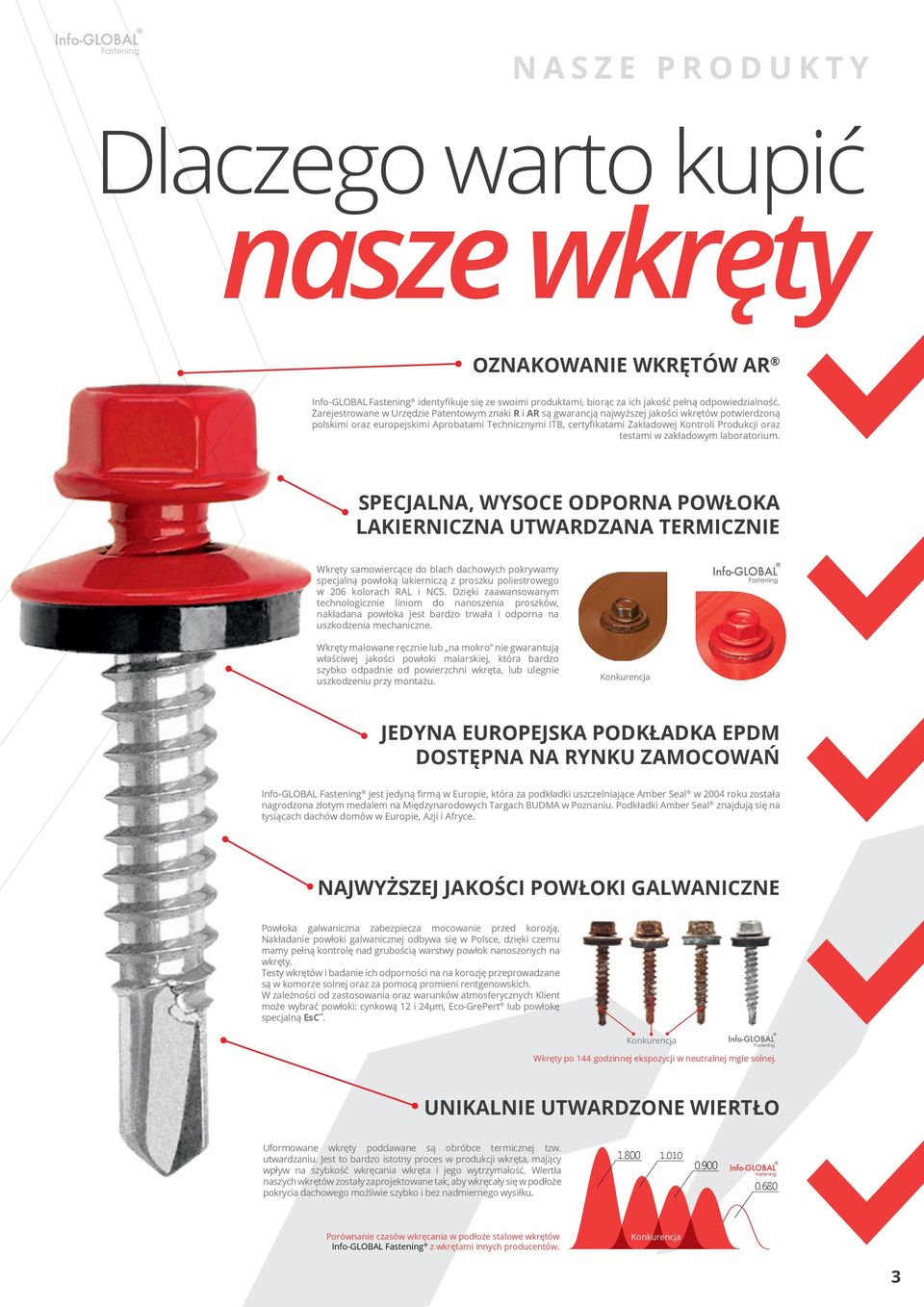 oraz testami w zakładowym laboratorium.