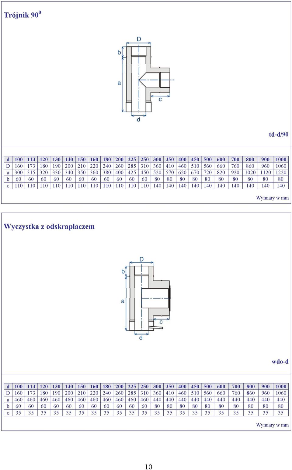 140 140 Wyczystka z odskraplaczem wdo-d a 460 460 460 460 460 460 460 460 460 460 460 440 440