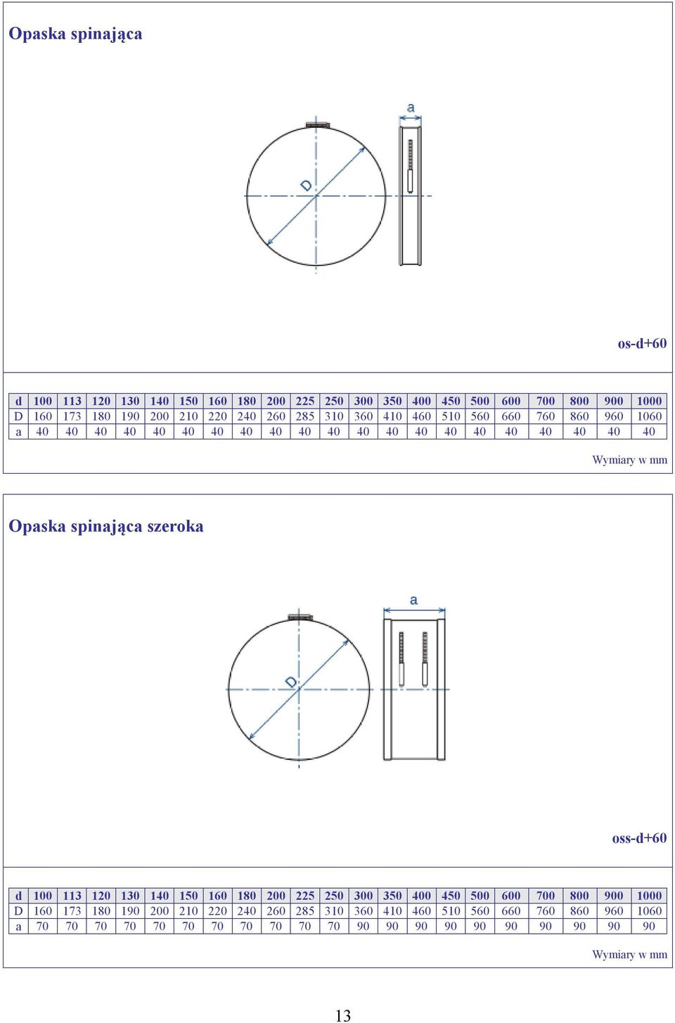 Opaska spinająca szeroka oss-d+60 a 70 70 70 70