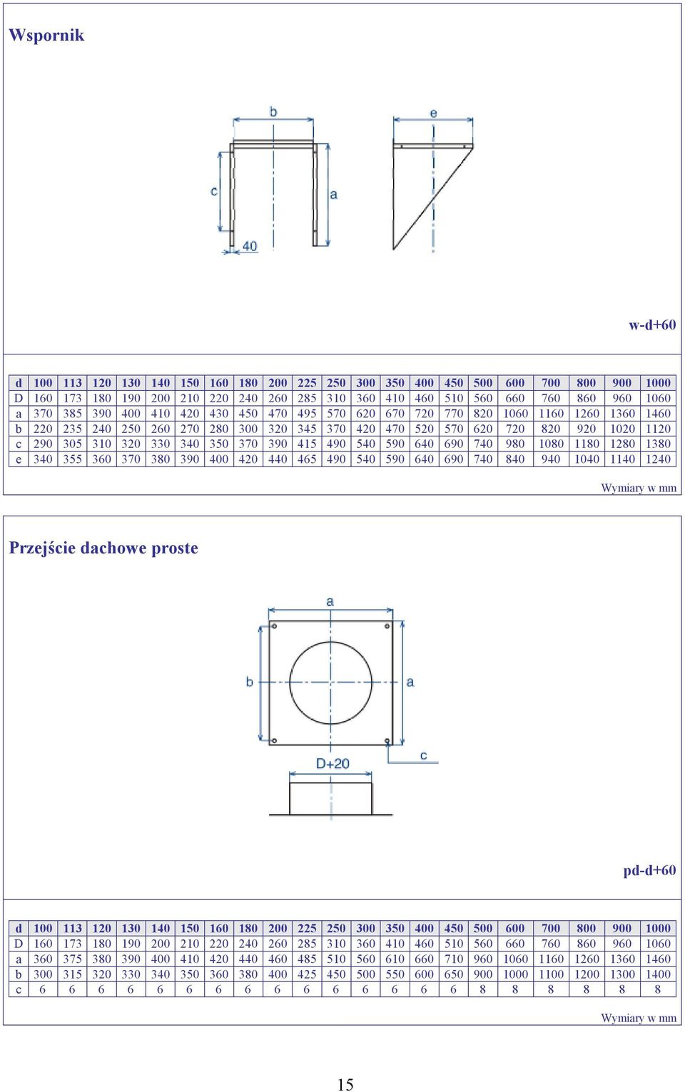 420 440 465 490 540 590 640 690 740 840 940 1040 1140 1240 Przejście dachowe proste pd-d+60 a 360 375 380 390 400 410 420 440 460 485 510 560 610 660 710 960