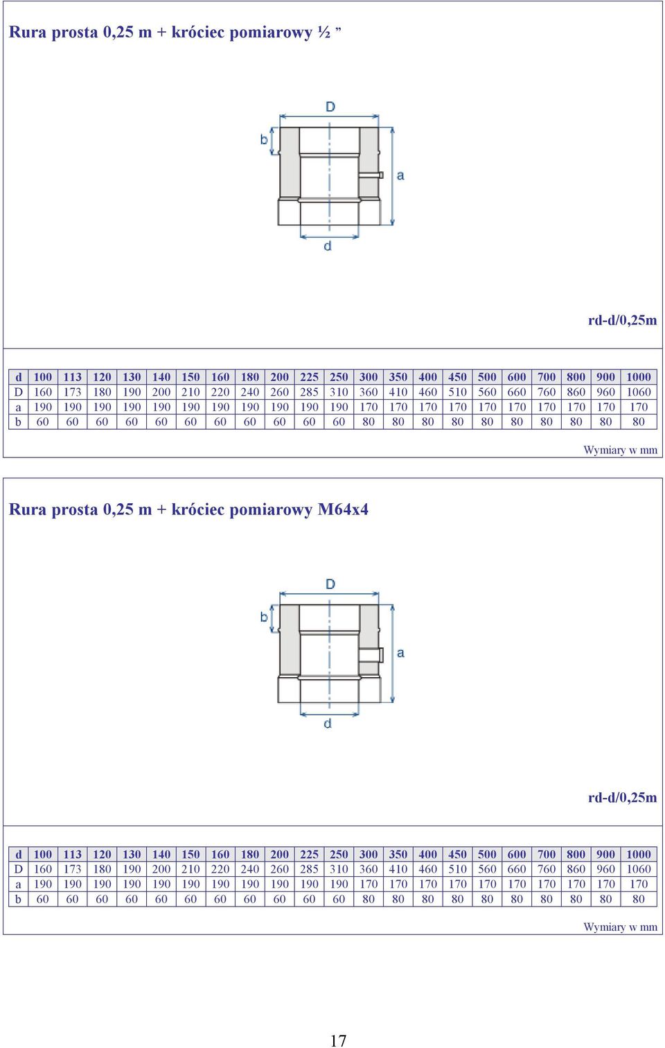 Rura prosta 0,25 m + króciec pomiarowy M64x4 rd-d/0,25m a 190 190 190
