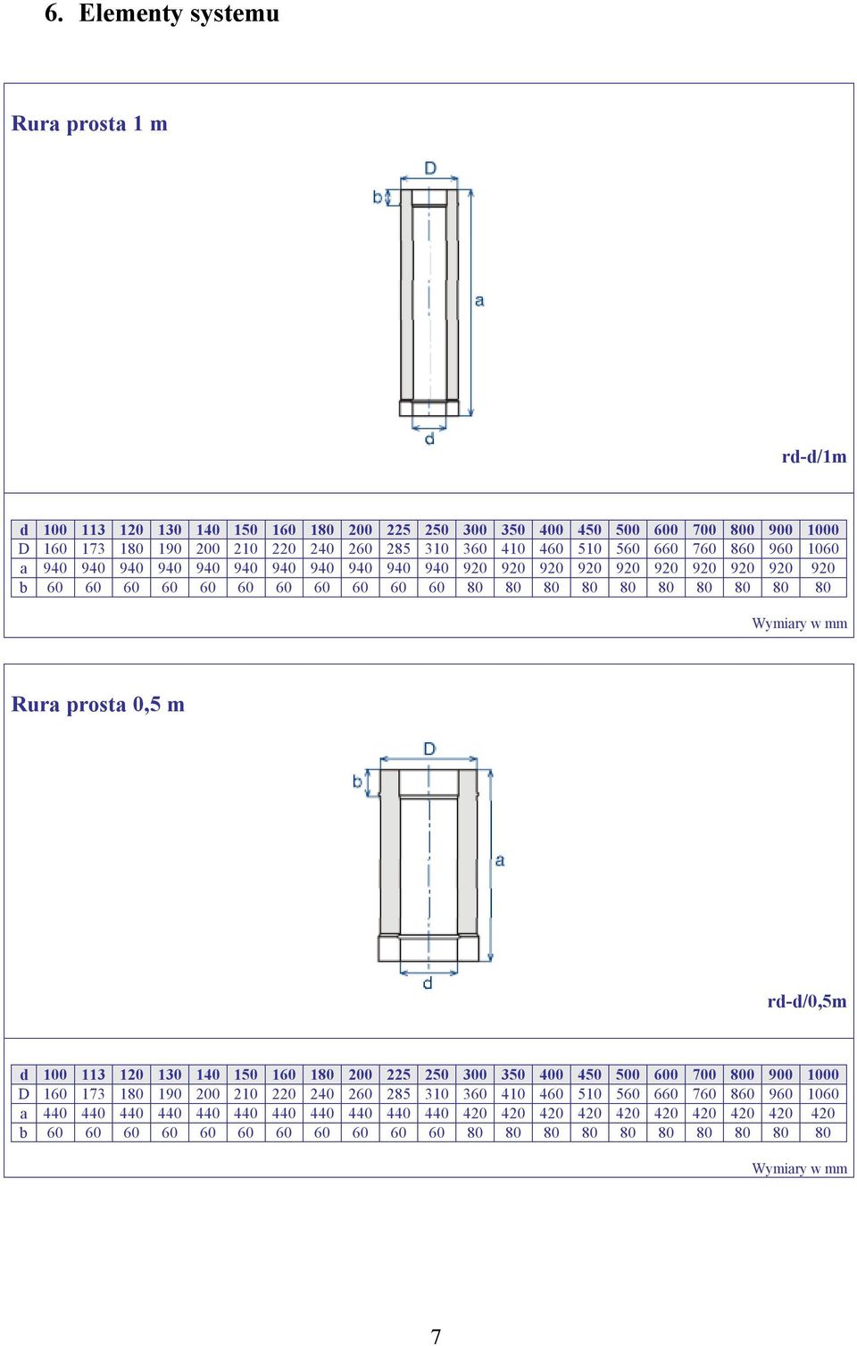 920 920 Rura prosta 0,5 m rd-d/0,5m a 440 440 440 440 440 440