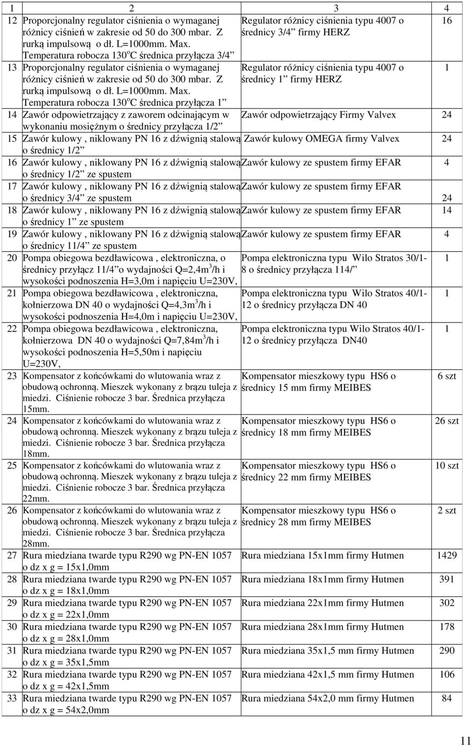 50 do 300 mbar. Z rurką impulsową o dł. L=1000mm. Max.