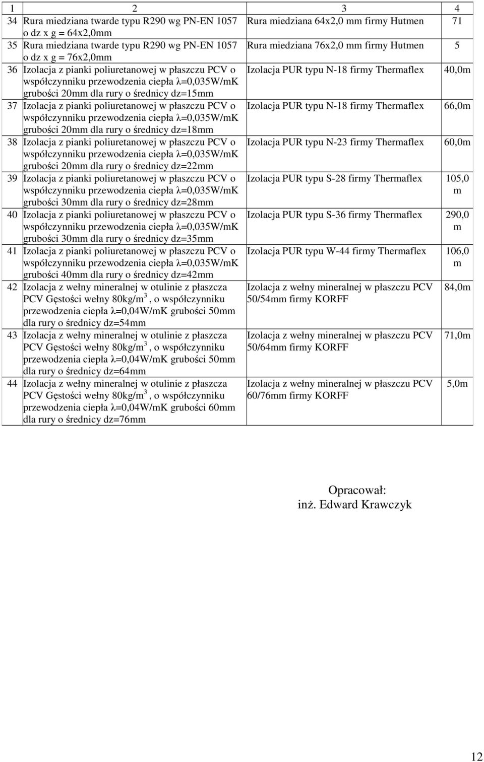 średnicy dz=15mm 37 Izolacja z pianki poliuretanowej w płaszczu PCV o Izolacja PUR typu N-18 firmy Thermaflex 66,0m współczynniku przewodzenia ciepła λ=0,035w/mk grubości 20mm dla rury o średnicy