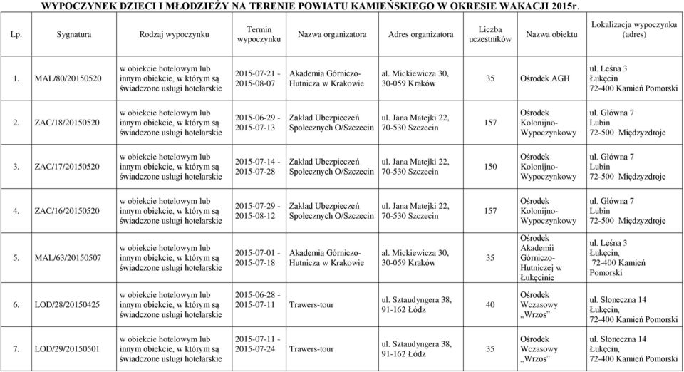MAL/80/20150520 2015-07-21-2015-08-07 Akademia Górniczo- Hutnicza w Krakowie al. Mickiewicza 30, 30-059 Kraków 35 AGH ul. Leśna 3 Łukęcin 72-0 Kamień 2.