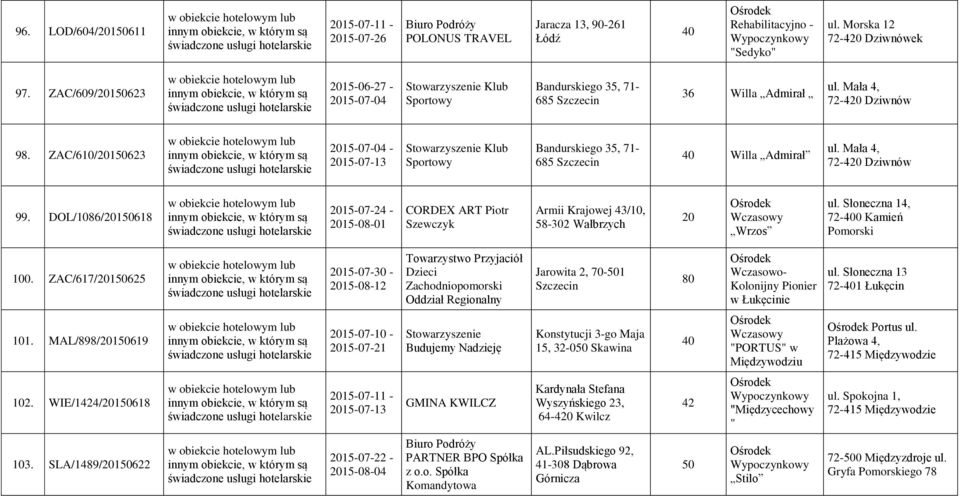 ZAC/610/20150623 2015-07-04-2015-07-13 Stowarzyszenie Klub Sportowy Bandurskiego 35, 71-685 Szczecin Willa Admirał ul. Mała 4, 72-420 Dziwnów 99.