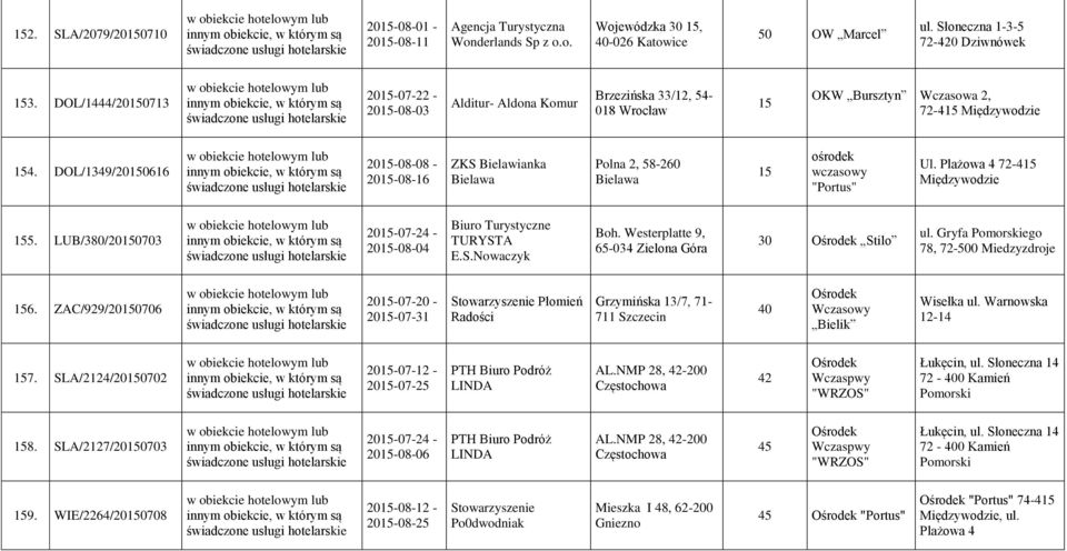 DOL/1349/20150616 2015-08-08-2015-08-16 ZKS Bielawianka Bielawa Polna 2, 58-260 Bielawa 15 ośrodek wczasowy "Portus" Ul. Plażowa 4 72-415 155.