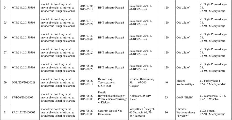 WIE/313/20150516 2015-07-30-2015-08-09 BPiT Almatur Poznań Ratajczaka 26/111, 61-815 Poznań 120 OW Stilo ul. Gryfa ego 78, 27.