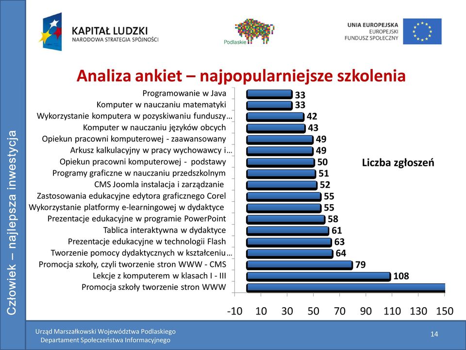 Zastosowania edukacyjne edytora graficznego Corel Wykorzystanie platformy e-learningowej w dydaktyce Prezentacje edukacyjne w programie PowerPoint Tablica interaktywna w dydaktyce Prezentacje