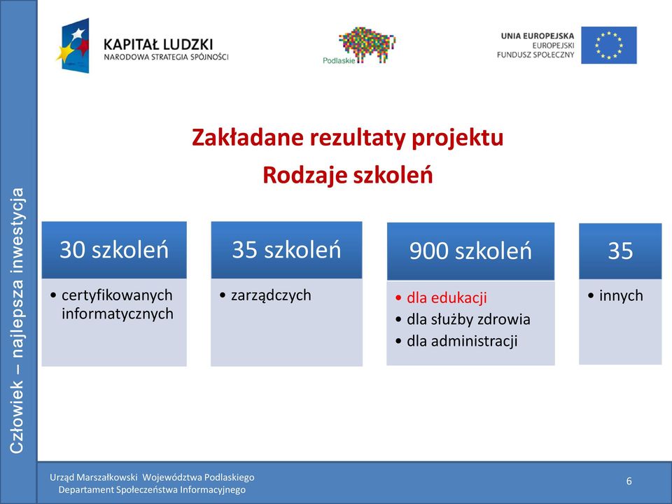 certyfikowanych informatycznych zarządczych