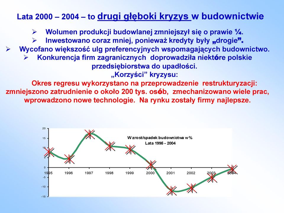 Korzyści kryzysu: Okres regresu wykorzystano na przeprowadzenie restrukturyzacji: zmniejszono zatrudnienie o około 200 tys.