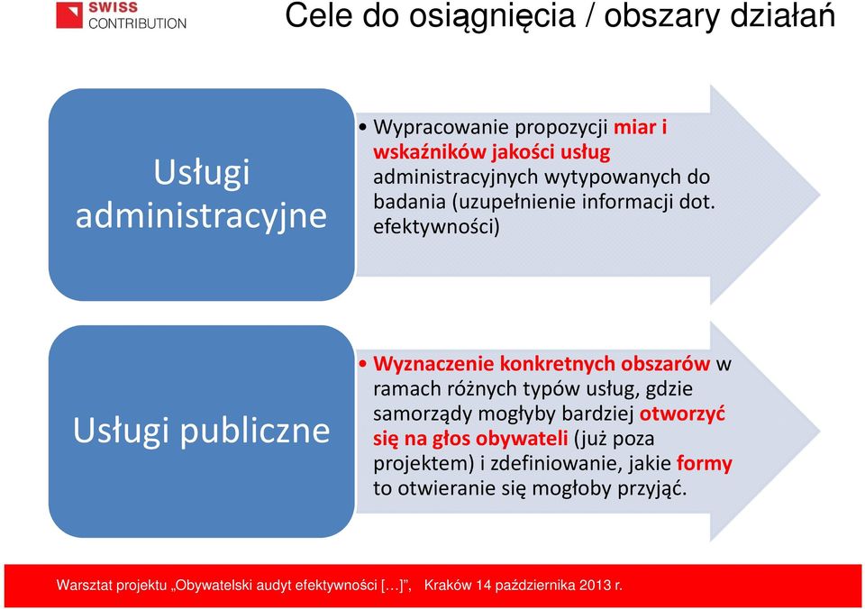 efektywności) Usługi publiczne Wyznaczenie konkretnych obszarów w ramach różnych typów usług, gdzie