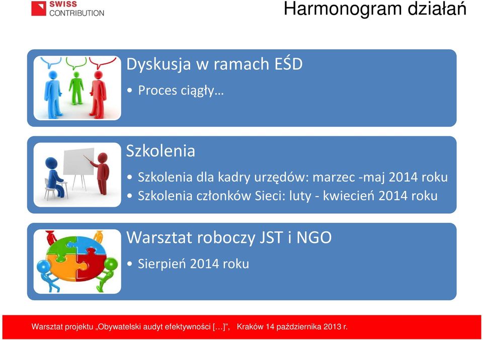 -maj 2014 roku Szkolenia członków Sieci: luty -