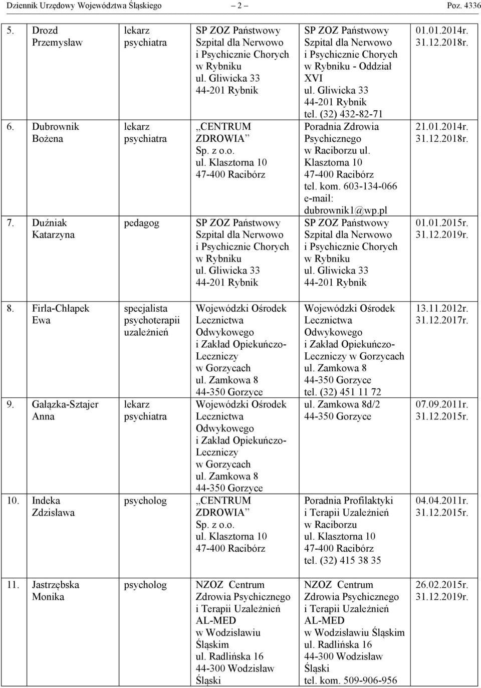 8. Firla-Chłapek Ewa 9. Gałązka-Sztajer Anna 10. Indeka Zdzisława CENTRUM ZDROWIA Sp. z o.o. tel. (32) 451 11 72 d/2 Poradnia Profilaktyki w Raciborzu tel.