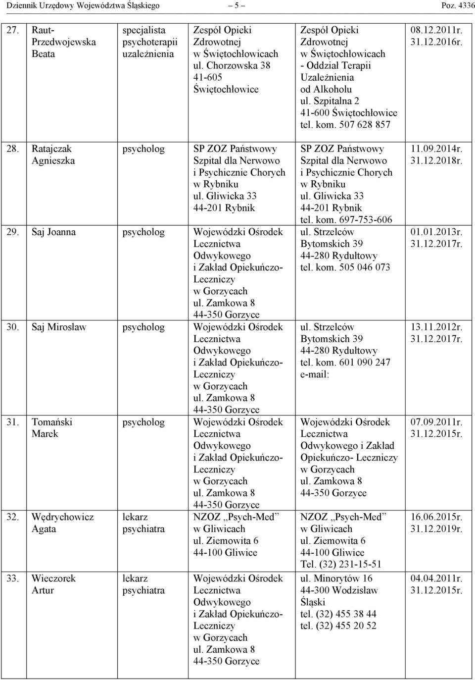 12.2016r. 28. Ratajczak 29. Saj Joanna 30. Saj Mirosław 31. Tomański Marek 32. Wędrychowicz Agata 33. Wieczorek Artur NZOZ Psych-Med w Gliwicach ul. Ziemowita 6 44-100 Gliwice tel. kom.