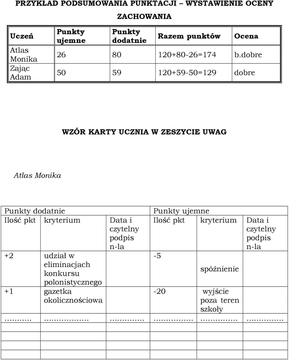 dobre 50 59 120+59-50=129 dobre WZÓR KARTY UCZNIA W ZESZYCIE UWAG Atlas Monika Punkty dodatnie Ilość pkt kryterium +2