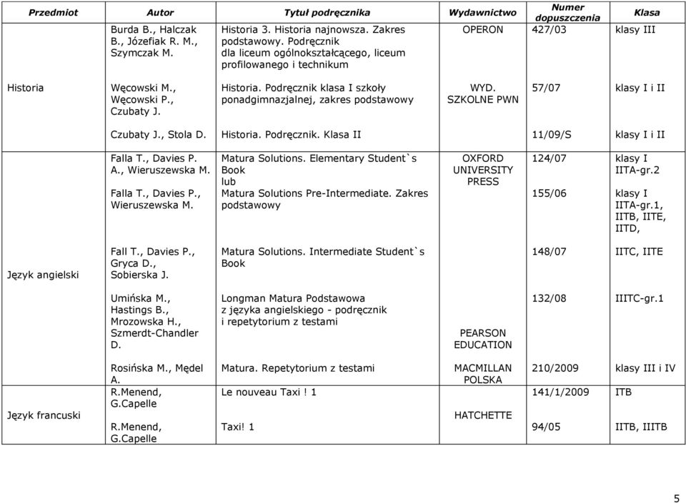 SZKOLNE PWN 57/07 i II Czubaty J., Stola D. Historia. Podręcznik. Klasa II 11/09/S i II Falla T., Davies P. A., Wieruszewska M. Falla T., Davies P., Wieruszewska M. Matura Solutions.