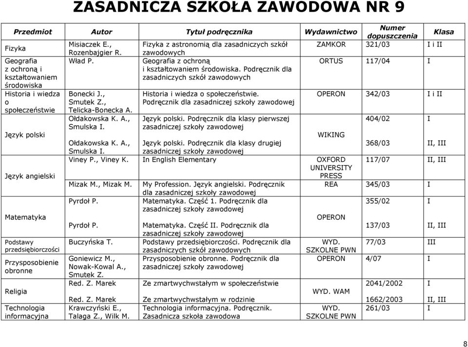 Wład P. Geografia z ochroną i kształtowaniem środowiska.