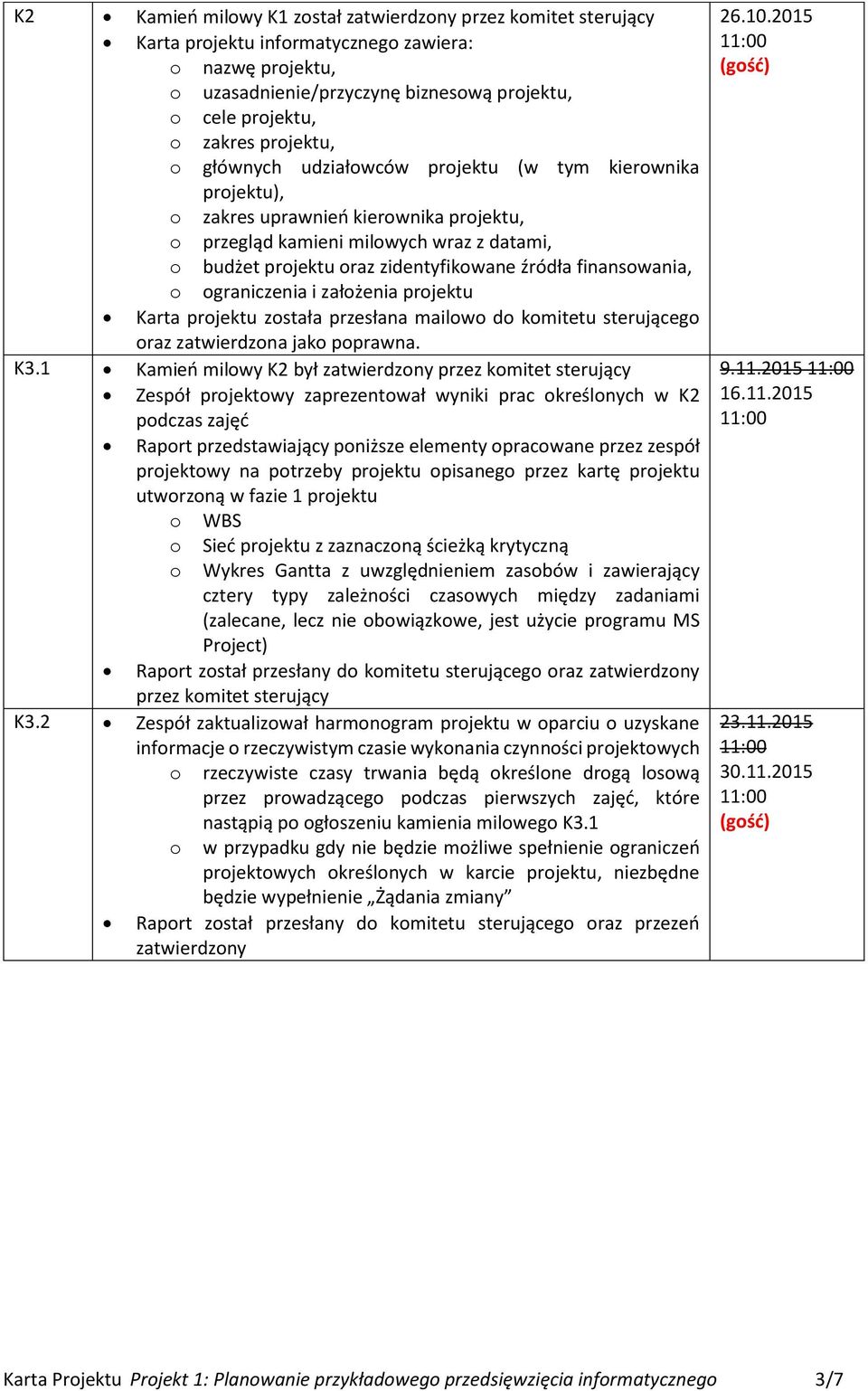 finansowania, o ograniczenia i założenia projektu Karta projektu została przesłana mailowo do komitetu sterującego oraz zatwierdzona jako poprawna. K3.