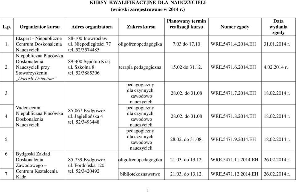 ul. Szkolna 8 tel. 52/3885306 85-739 Bydgoszcz ul. Fordońska 120 tel. 52/3420492 Planowany termin realizacji kursu Numer zgody Data wydania zgody 7.03 do 17.10 WRE.5471.4.2014.EH 31.01.2014 r.